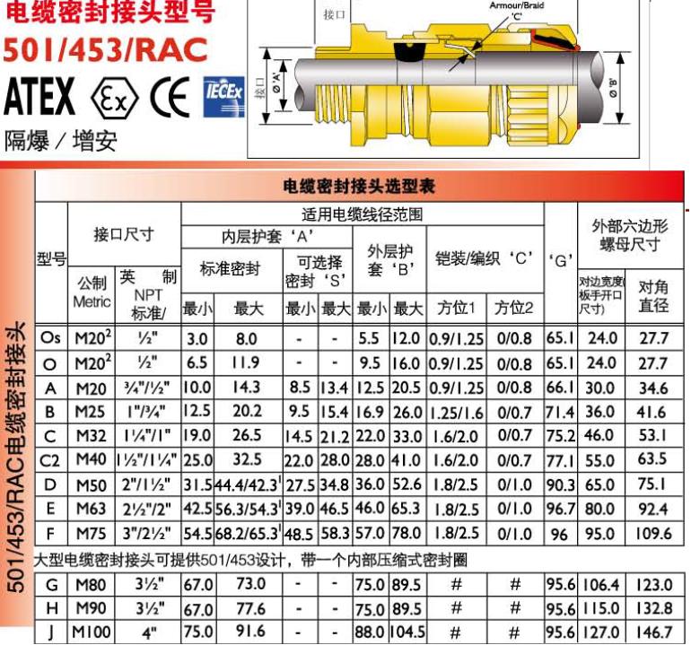 Hawke 501/453/RACװܷͷ