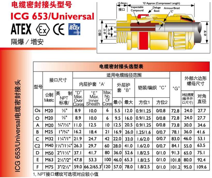 Hawke ICG 653/UNIVװ˫ܷܷͷ