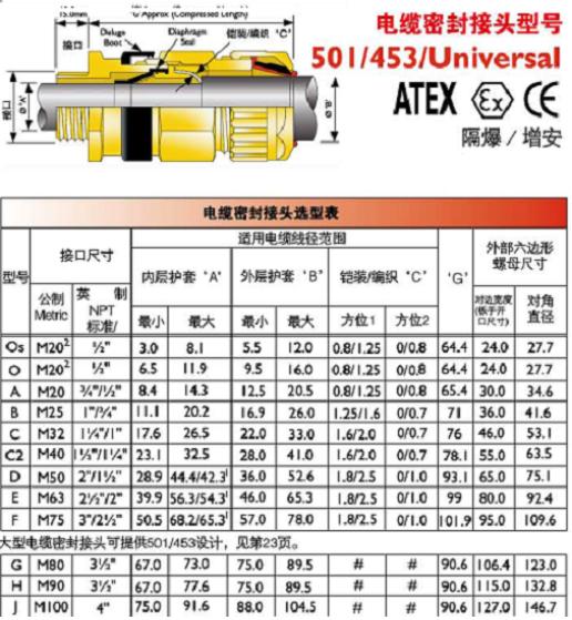 Hawke 501/453/UNIVװ˫ܷܷͷ